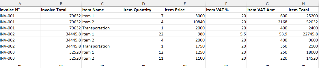 Export Excel IntoExcel avec une ligne par article
